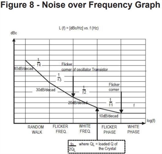 差分晶振,LVDS差分振荡器,低相噪晶体振荡器,低相位抖动晶振