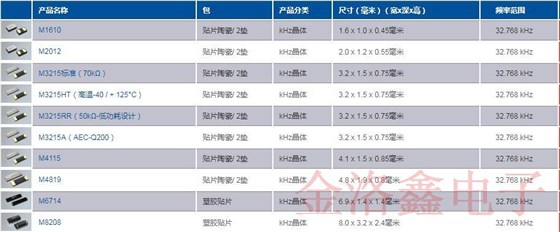 PETERMANN品牌32.768K石英晶体低电阻产品方案和料号列表