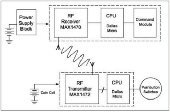 晶振频控元件作用于RKE系统的设计和实现