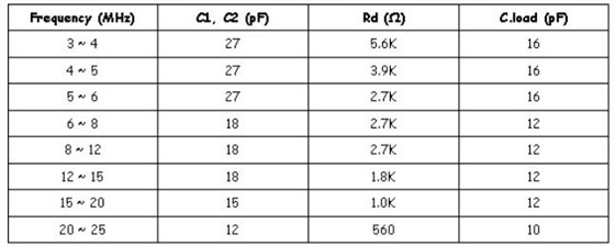 FCD-Tech Application Notes-5 FCD-Tech Application Notes-5