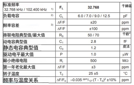 CC5V-T1A-