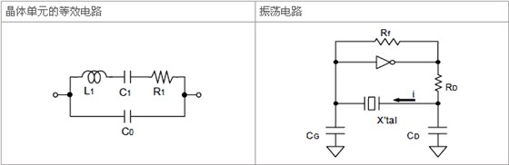 陶瓷面两脚晶振,5032兆赫兹谐振器,QC5GB晶振