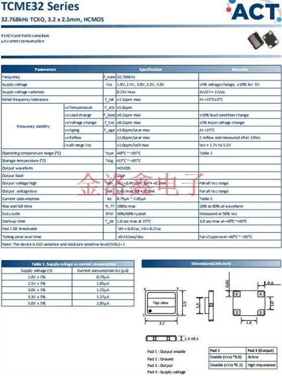 TCME32 11