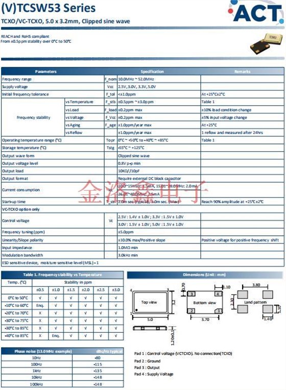 TCSW53 11