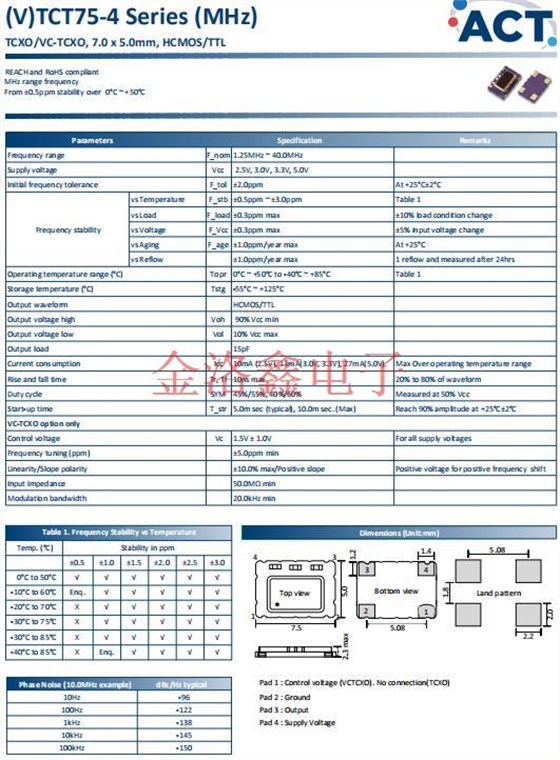 TCT75-4 11