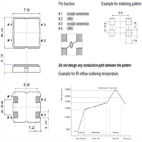 SMX-1SHF,122.88MHz,6G无线模块晶振,QuartzCom石英晶振