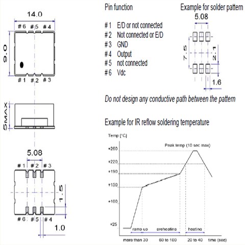 PXO-P9-PE-6p晶振,LVPECL输出差分晶振,156.25MHz,6G以太网晶振