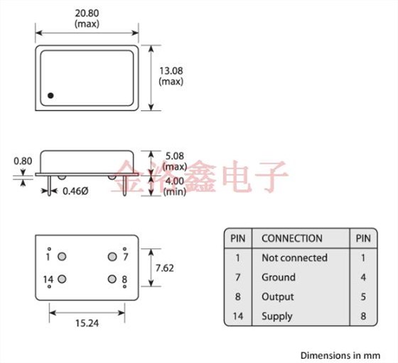 GXO-U102F