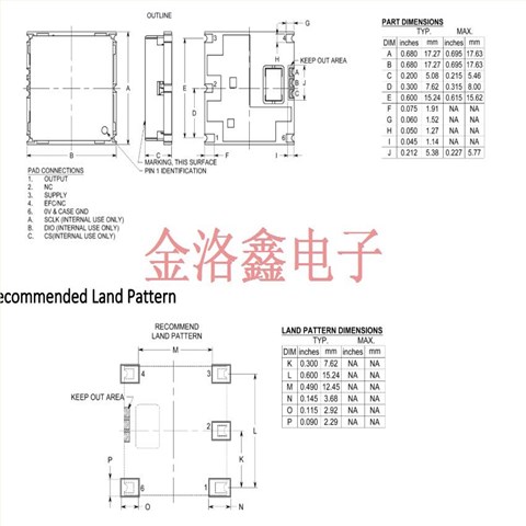 T1282-T56-3.3-LG-100.0MHz-E,Greenray晶振,射频遥测系统,高精度晶振