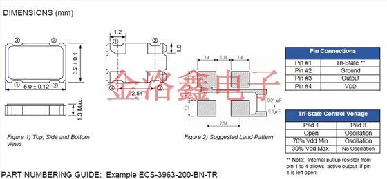 ecs-3961_3963 5032 ECS OSC