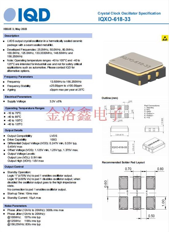 IQXO-618-33 IQXO-618-33