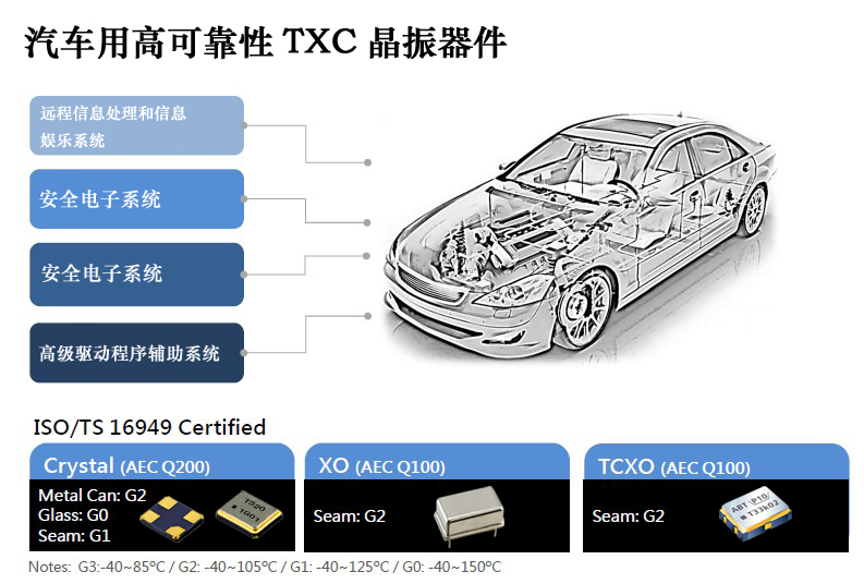 TXC温补晶振7Q40002001可以用到哪些汽车系统?