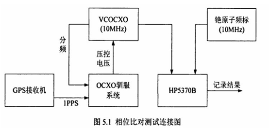 XTDCS2