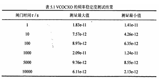 XTDCS4