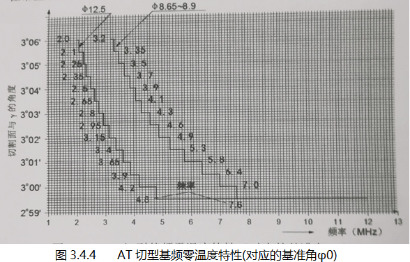 进口石英晶体,无源贴片晶振