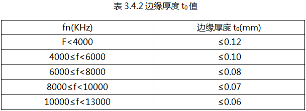 压电石英晶体谐振器,国产贴片晶振