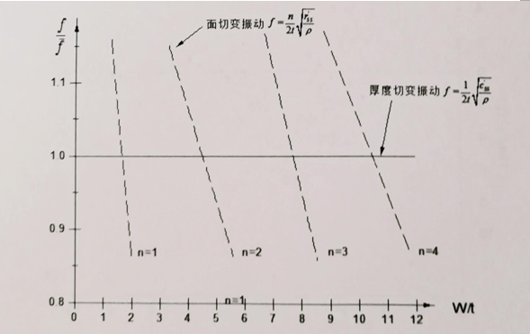 国产晶振,深圳石英晶振厂家