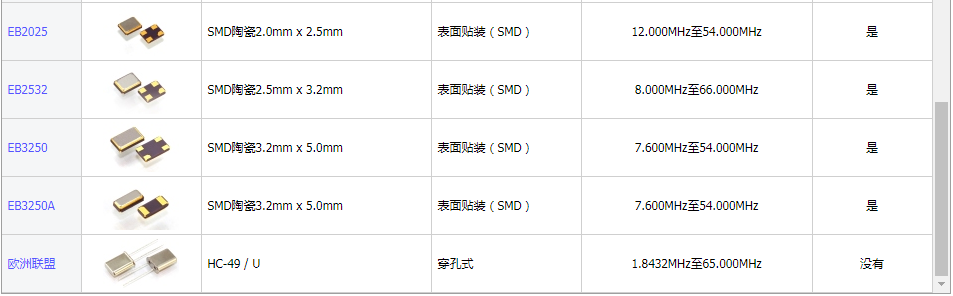 美国Ecliptek晶振,日蚀石英晶体