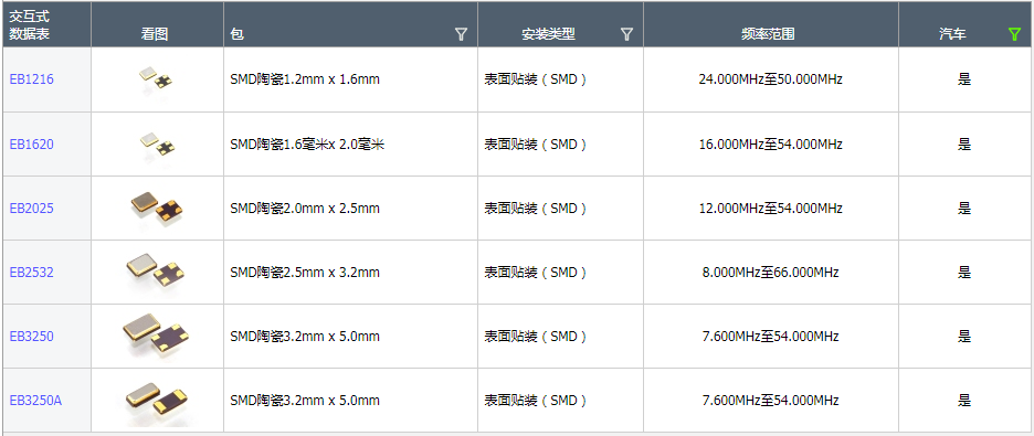 美国Ecliptek晶振,日蚀石英晶体