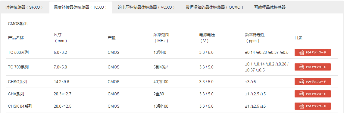 NAKA温补晶振,日本纳卡株式会社