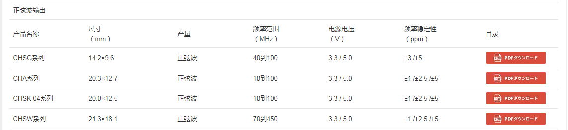 NAKA温补晶振,日本纳卡株式会社