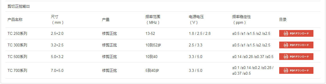 NAKA温补晶振,日本纳卡株式会社