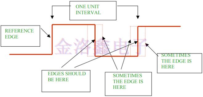 Rubyquartz晶振频率源中的抖动和信号噪声