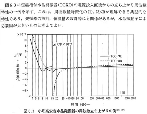 爱普生晶振采用AT切的历史转折点