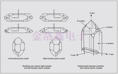 NDK合成石英晶体术语及其定义