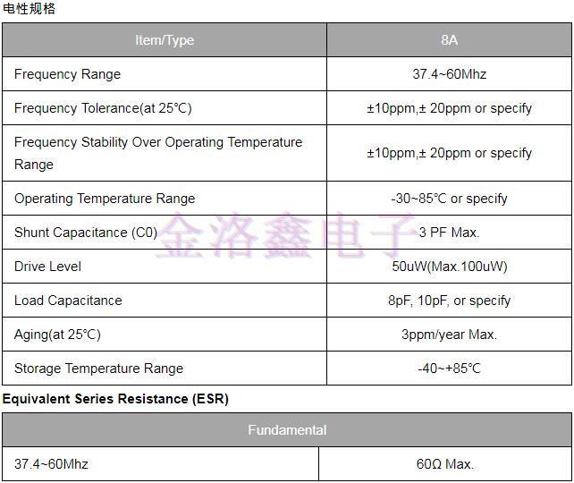 TXC公司新研发成果1008mm小型石英晶体