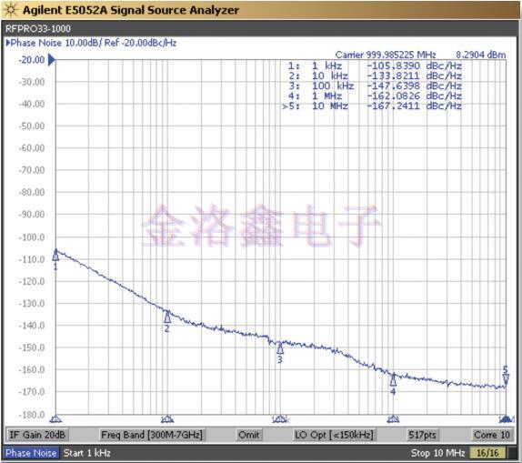 Crystek Crystal袖珍信号源