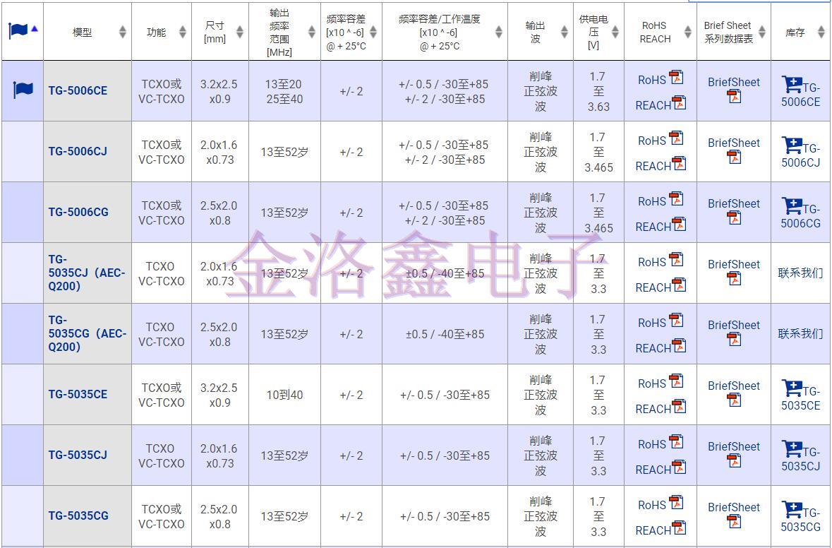 爱普生温补晶振,X1G0038510077晶振编码