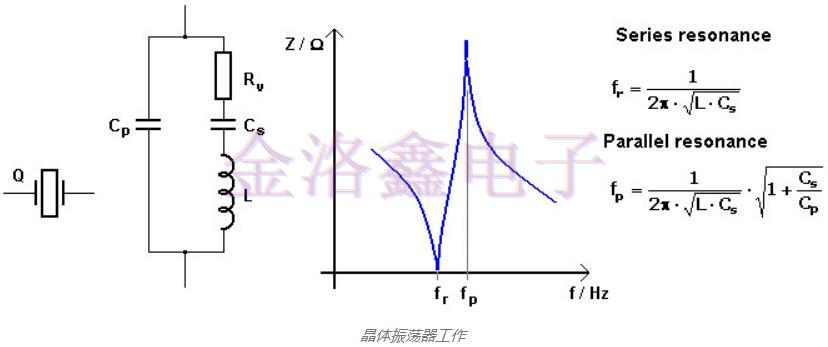 晶体振荡器工作,有源晶振电路