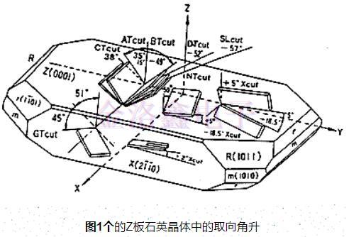 石英水晶振动子,石英晶体生产流程