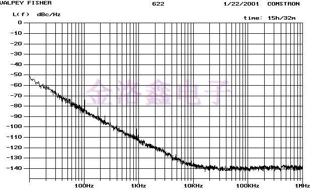 Fortiming Crystal,低相位抖动压控晶振