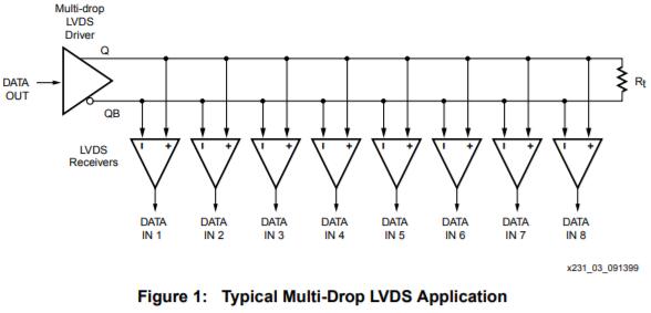 LVDS晶振驱动多个输入