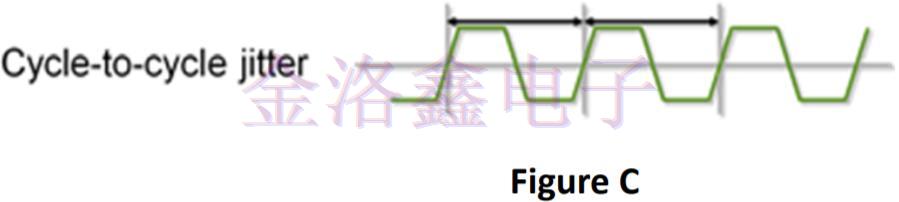 抖动在差分晶振设计中的重要性