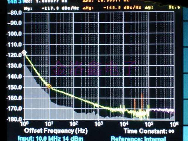 NEL Crystal测试OCXO低相位噪声报告