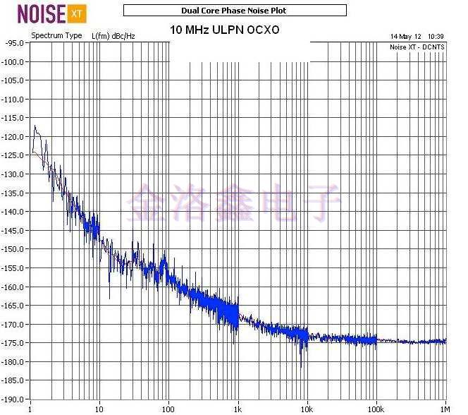 NEL Crystal测试OCXO低相位噪声报告