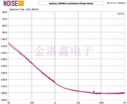 NEL Crystal测试OCXO低相位噪声报告