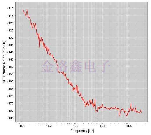 NEL Crystal测试OCXO低相位噪声报告