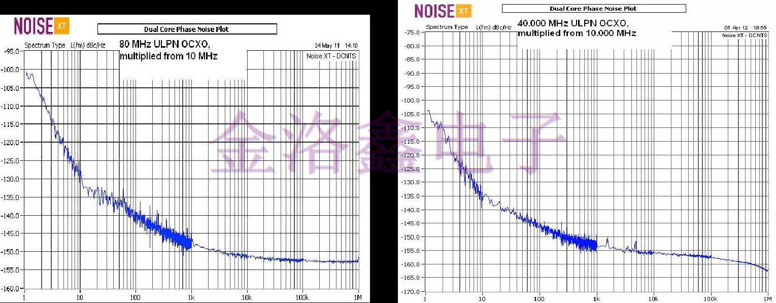 NEL Crystal测试OCXO低相位噪声报告