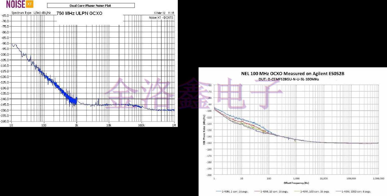 NEL Crystal测试OCXO低相位噪声报告