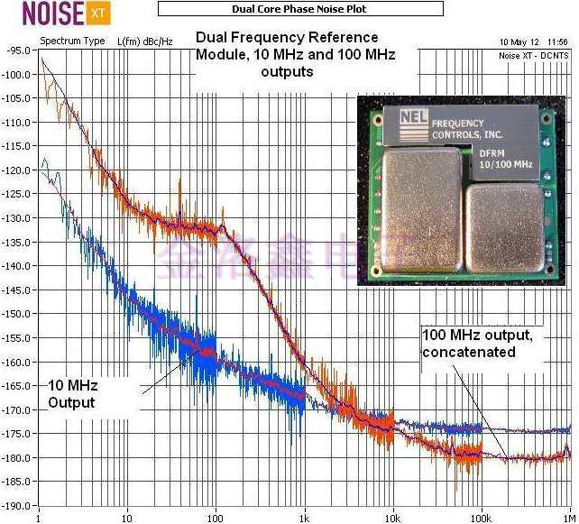 NEL Crystal测试OCXO低相位噪声报告