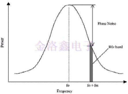 差分振荡器,差分石英晶振频率源,差分晶振噪声,振荡器抖动周期