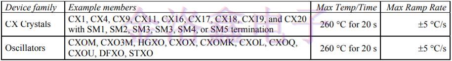 美国Statek Crystal焊接指导,美国进口晶振