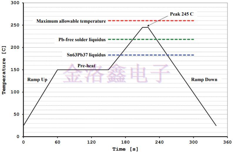 美国Statek Crystal焊接指导,美国进口晶振