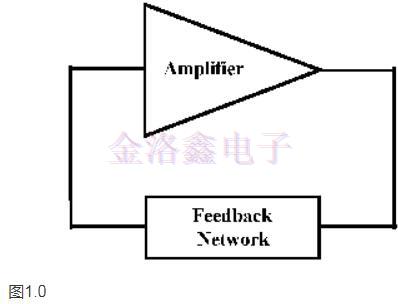 致每一位工程的FOX Oscillator基本资料