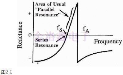 致每一位工程的FOX Oscillator基本资料