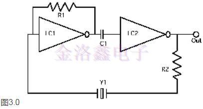 致每一位工程的FOX Oscillator基本资料